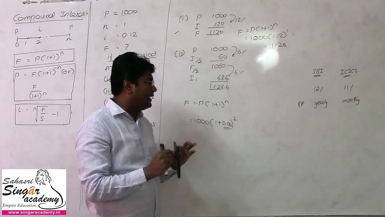 07. Compound Int for shorter compounding period  effective rate of interest  e power x