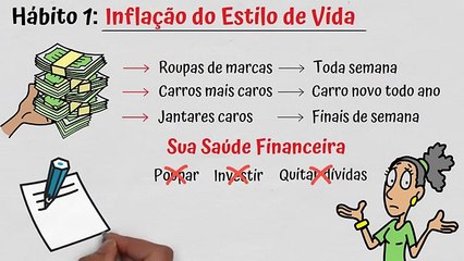 💸 9 HÁBITOS que mantêm você POBRE e ENDIVIDADO (PARE de se AUTOSSABOTAR) ❌