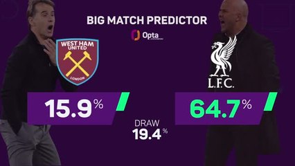 West Ham v Liverpool - Big Match Predictor