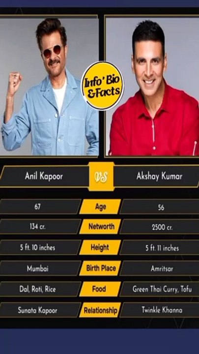 Anil Kapoor vs Akshay Kumar | bollywood stars