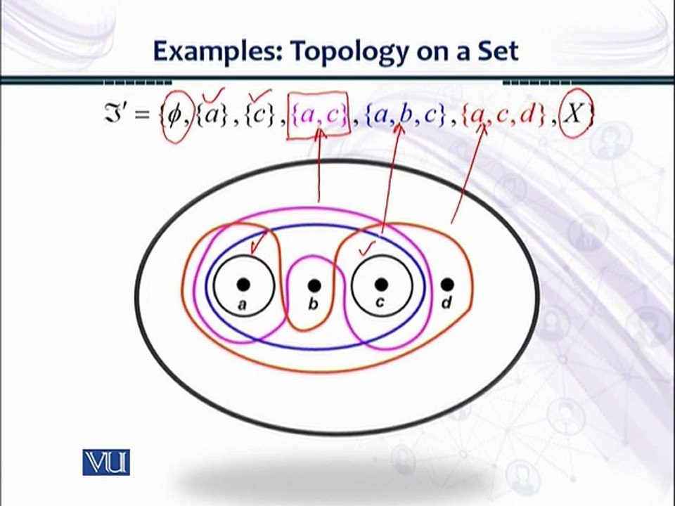 Lecture 5 Examples of Topologies on a Set 2 in Urdu