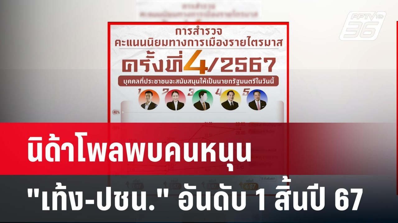 นิด้าโพลพบคนหนุน "เท้ง-ปชน." อันดับ 1 สิ้นปี 67...
