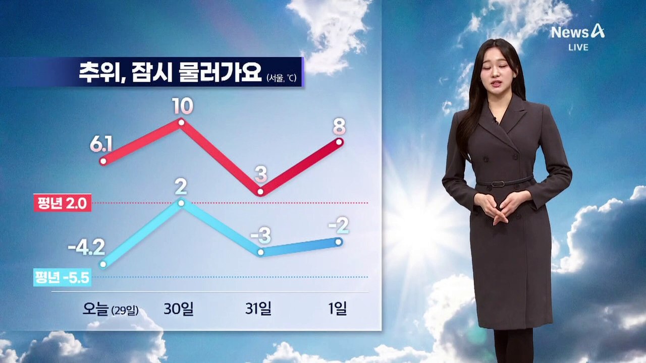 [날씨]내일 서울 한낮 10도…평년 웃돌아