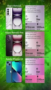 Oppo Reno12 vs Oppo Reno12 Pro vs Apple iPhone 13