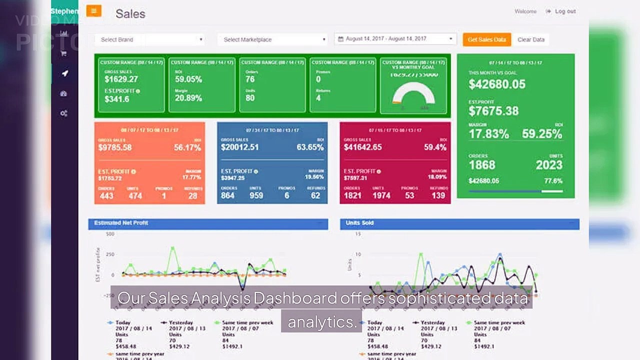 Ready to take your online selling game to the next level? 🚀 Amazon & Walmart seller tools!