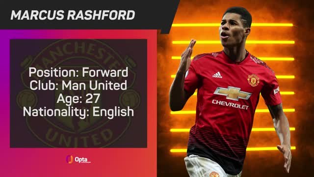 Opta Profile - Marcus Rashford
