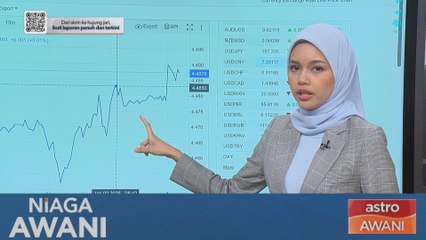 [Data & Statistik] Prestasi ringgit setakat 3 Januari 2025