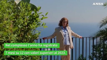 Cinema in sala 2024, 494 milioni gli incassi, 70 milioni le presenze