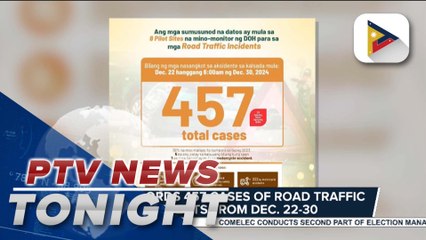 DOH records 457 cases of road traffic incidents during Dec. 22-30