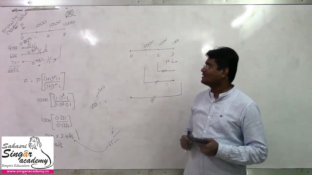 Present Value of Annuity - EMI Calculation - Formula Derivation