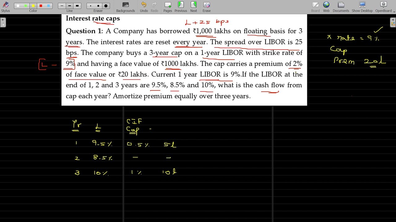 Swaps and Swaptions - Interest Rate Caps - Example
