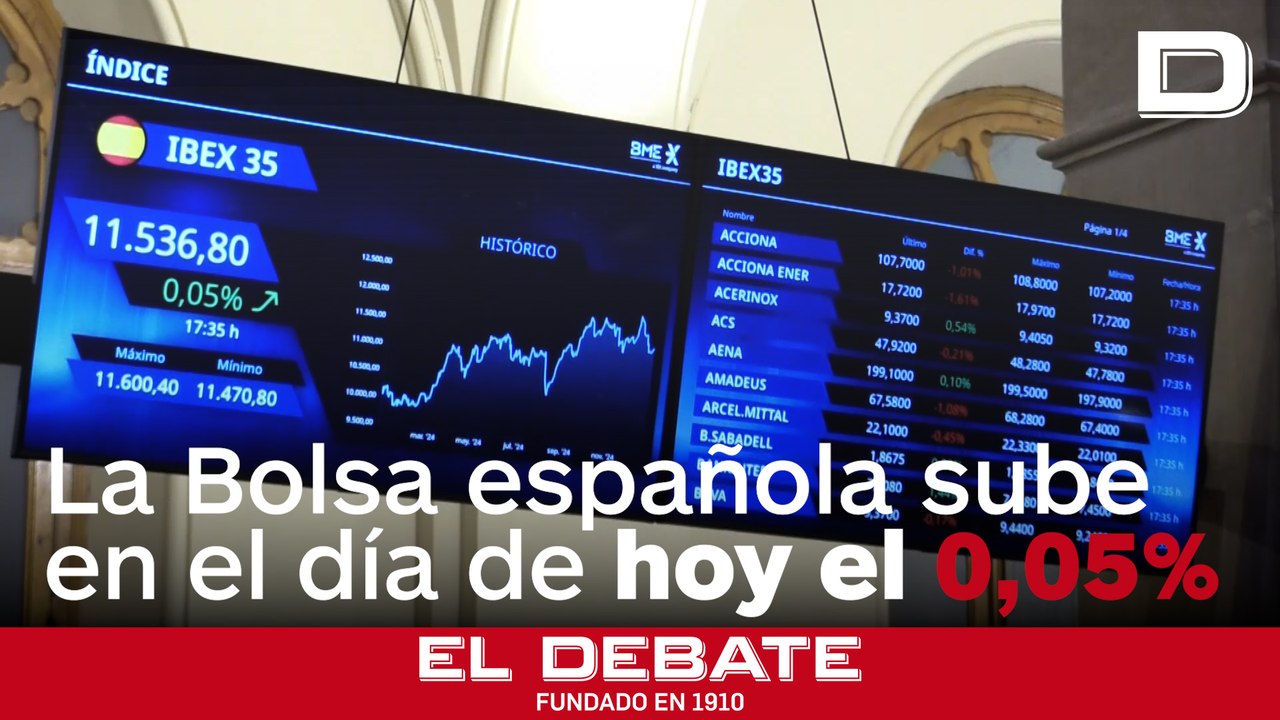 La Bolsa española cierra en positivo con un leve avance del 0,05 % pese a la caída de Wall Street