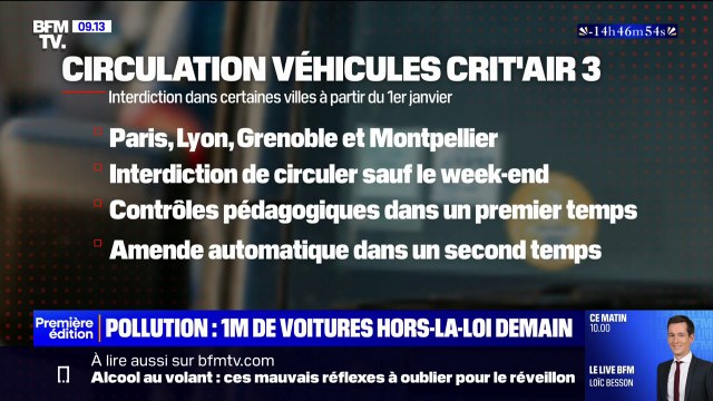 1 million de véhicules Crit'Air 3 n'auront plus le droit de circuler dans plusieurs métropoles dès demain