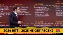 DÜNYADA 2024 YILINDA NE OLDU?