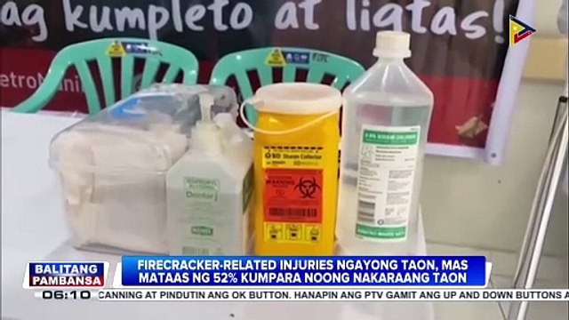 Firecracker-related injuries ngayong taon, mas mataas ng 52% kumpara noong nakaraang taon