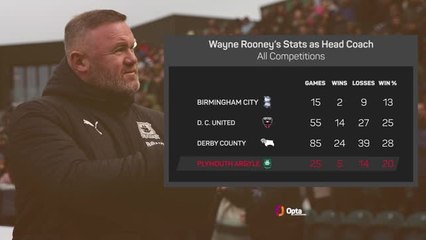 Wayne Rooney sacked by Plymouth
