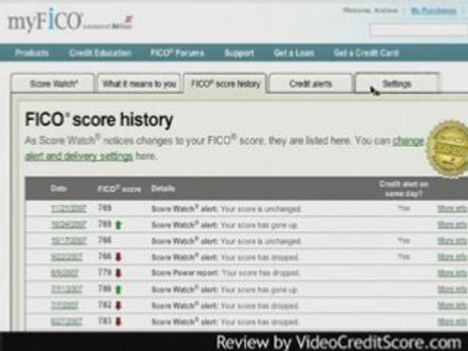 myFICO Score Watch - Review #1