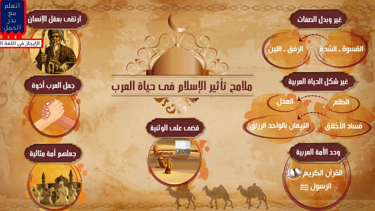 الأدب فى عصر صدر الإسلام الأول الثانوى الترم الأول