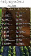 50 Kota Paling Berbahaya di Dunia tidak ada kota di timur tengah nya ternyata #short