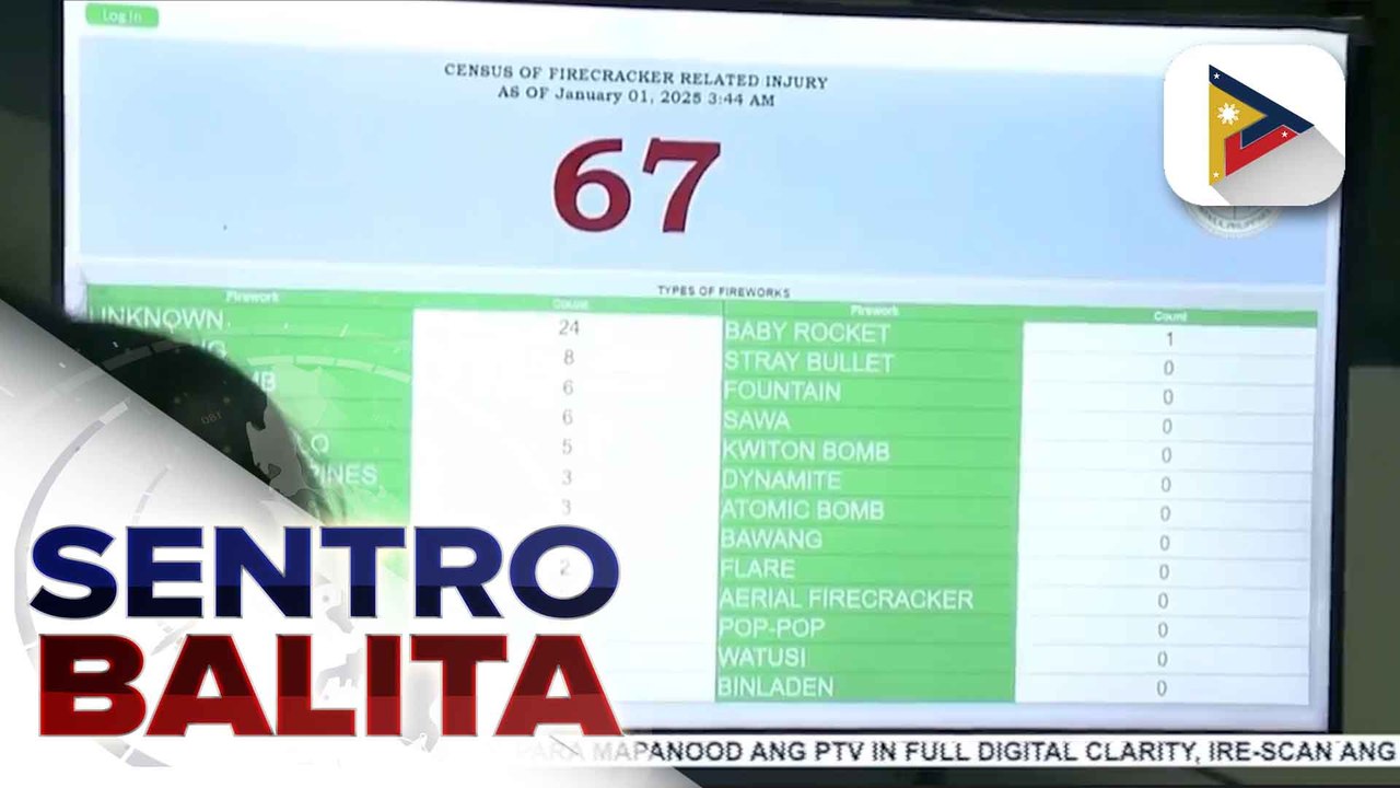 Mga naputukan sa pagsalubong sa Bagong Taon, sunod-sunod na nagdatingan sa Jose R. Reyes Memorial Medical Center