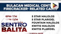 Naitalang kaso ng fireworks-related injuries sa Bulacan Medical Center, mas mababa ngayong taon