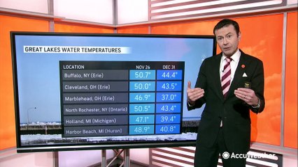 Limited ice allows for lake-effect snow