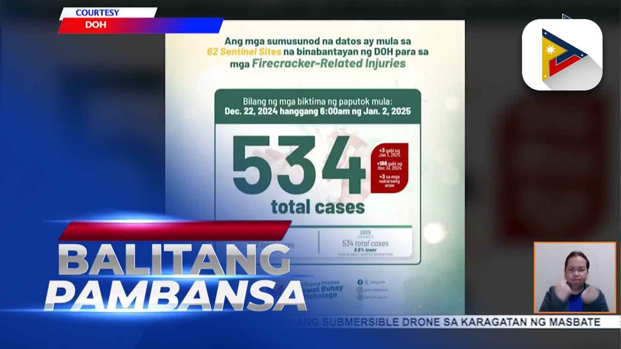 Bilang ng nasugatan dahil sa paputok, umabot na sa 534