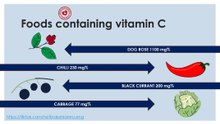 Foods containing vitamin C #vitamin