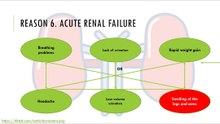 Symptoms of acute renal failure #kidneys #renaldisease