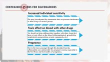Contraindications of sulfonamides #sulfonamides #drugs