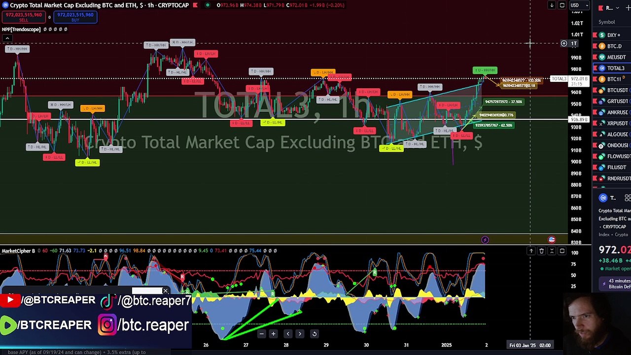 Bitcoin Bounce Back- E 538 #crypto #grt #xrp #algo #ankr #btc