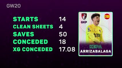 Fantasy Focus - Kepa looks like a keeper moving forward