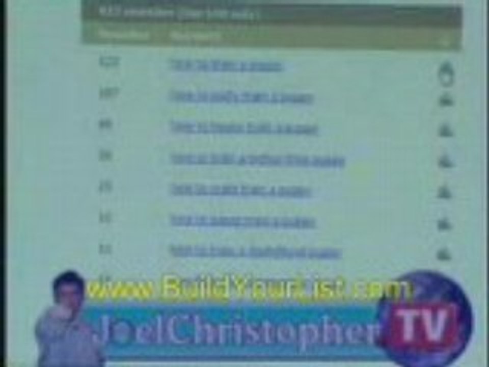 Internet Mktg Keywords: The Right Words "Sell"