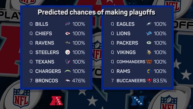 Opta Predicts - who will win Super Bowl LIX?