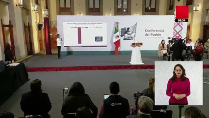 Economía mexicana crecerá 2.3% en el 2025: Sheinbaum