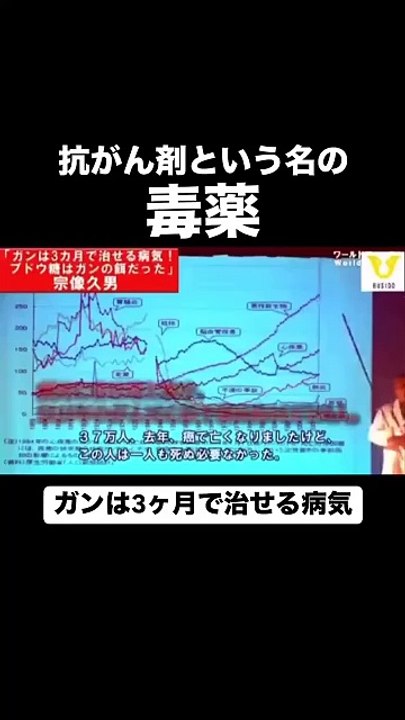 抗ガン剤という名の毒薬