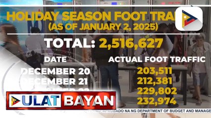 PITX, nakapagtala na ng 2.5-M pasahero nitong holiday season