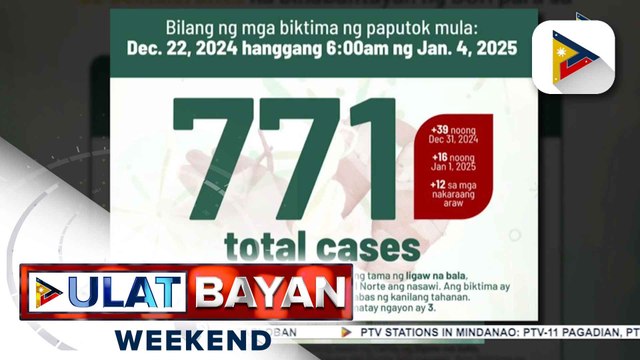 DOH: Bilang ng mga sugatan sa paputok, pumalo na sa 771 simula Dec. 22, 2024 hanggang Jan. 4, 2025