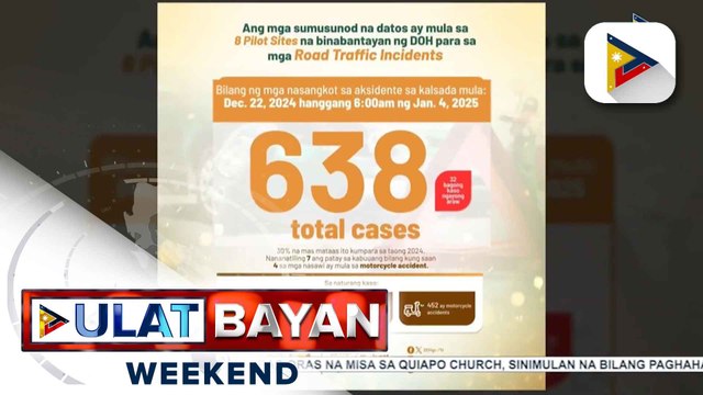 DOH, nakapagtala ng 638 road traffic incidents mula Dec. 22, 2024 hanggang Jan. 4, 2025