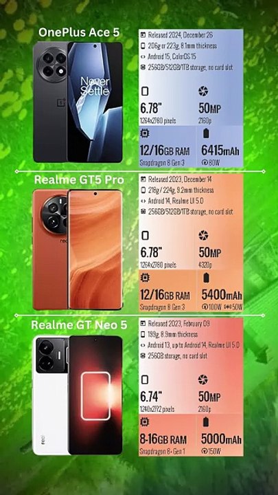 OnePlus Ace 5 vs Realme GT5 Pro vs Realme GT Neo 5