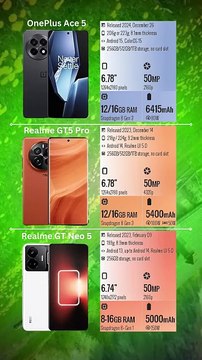 OnePlus Ace 5 vs Realme GT5 Pro vs Realme GT Neo 5