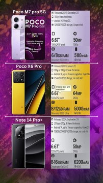 Xiaomi Poco M7 pro 5G vs Xiaomi Poco X6 Pro vs Xiaomi Redmi Note 14 Pro+