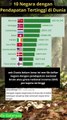 10 Negara dengan Pendapatan Tertinggi di Dunia