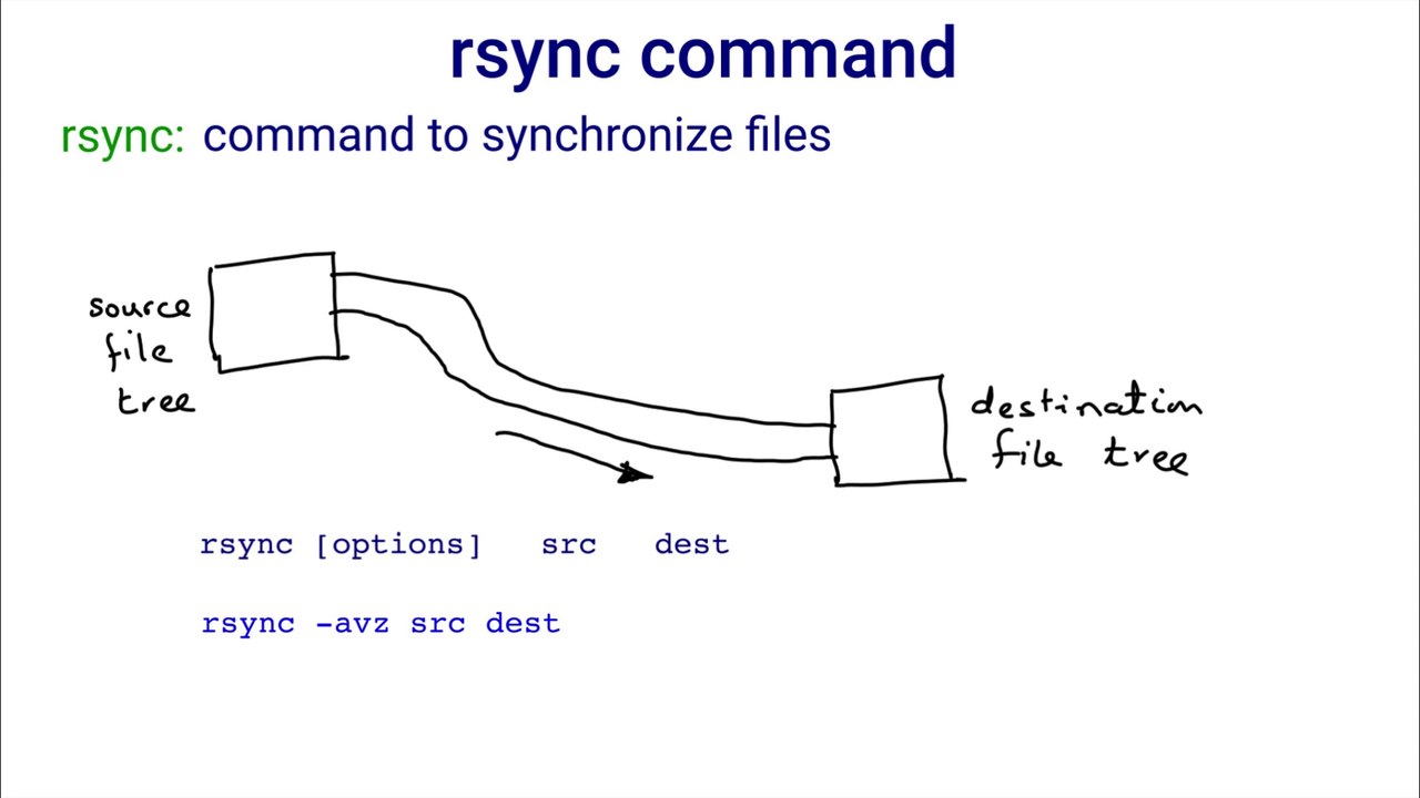 rsync file copy command