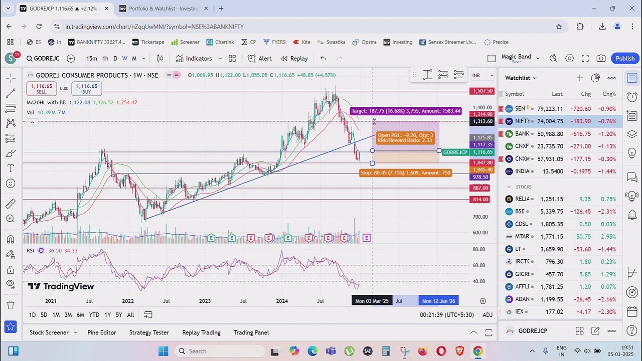 Weekly Market Analysis For 06 JAN 2025 / Breakout Stocks For trading and Investing