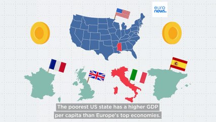 US Poorest States Outpace Europe's Biggest Economies in GDP per Capita 🌍