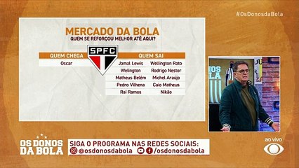 São Paulo assinou pré-contrato com lateral Wendell, do Porto, diz Paulo do Valle