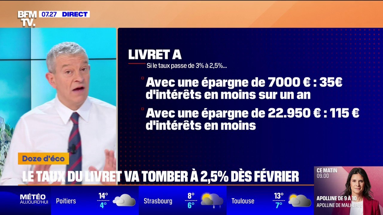 Le ministre de l'Économie Éric Lombard confirme une baisse du taux du Livret A "autour de 2,5%" au 1er février