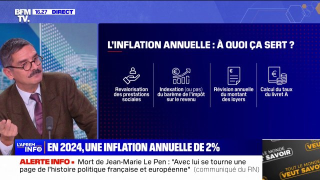 Loyers, Livret A... À quoi sert le taux d'inflation annuel?