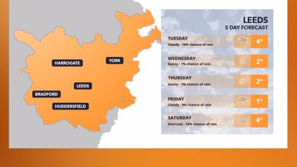 Leeds May Feel Colder Than Iceland This Week ❄️
